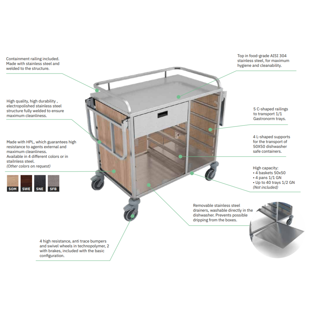 PANIER DE DISTRIBUTION DE PETIT-DÉJEUNER A-CARE (042INCARE/A)
