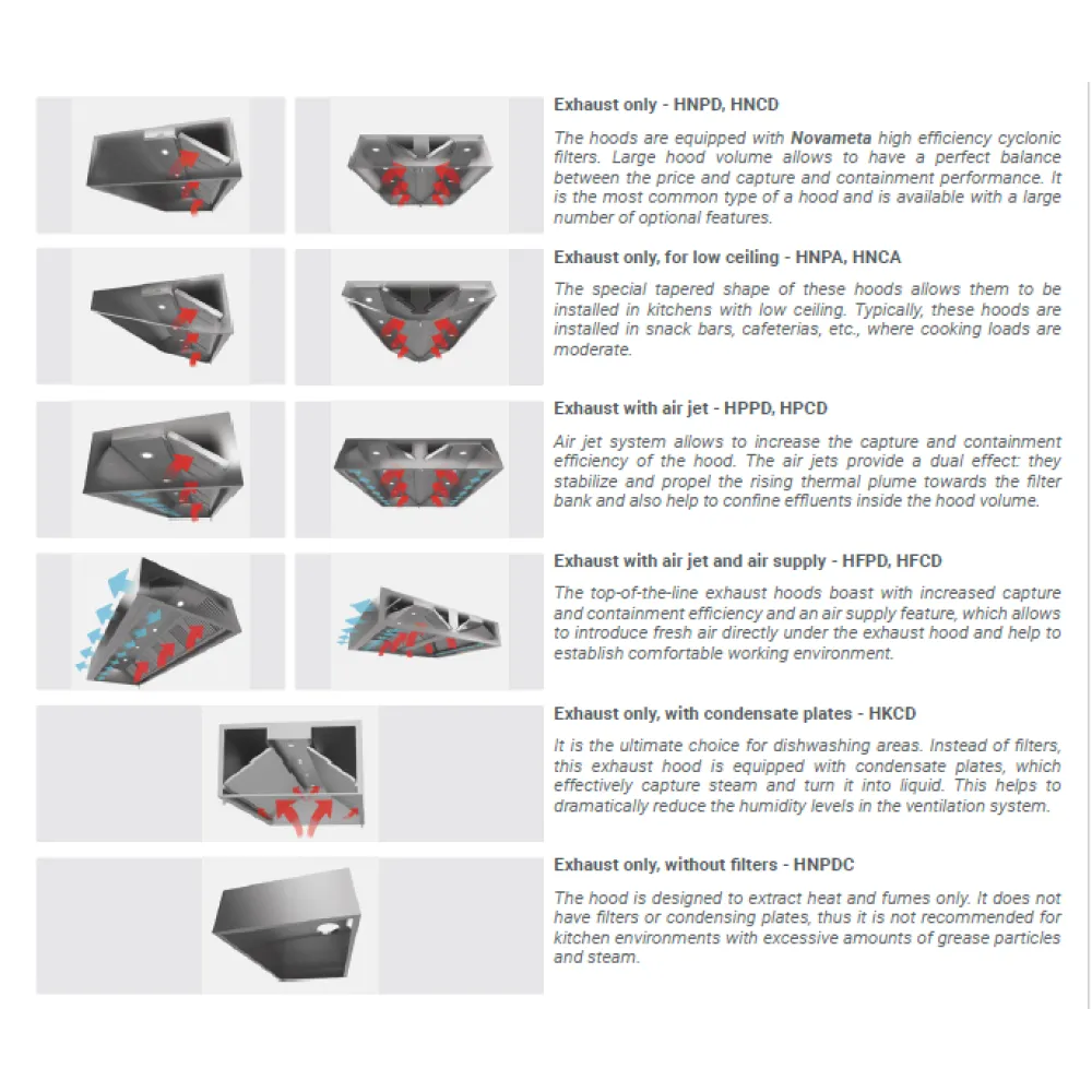 Hotte aspirante HFPD avec apport d'air STHORM 2000 (HFPD-200/120/48)
