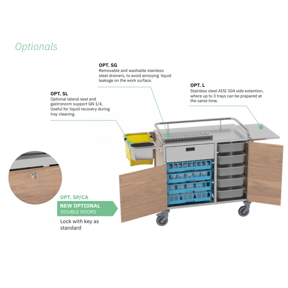 PANIER DE DISTRIBUTION DE PETIT-DÉJEUNER A-CARE (042INCARE/A)