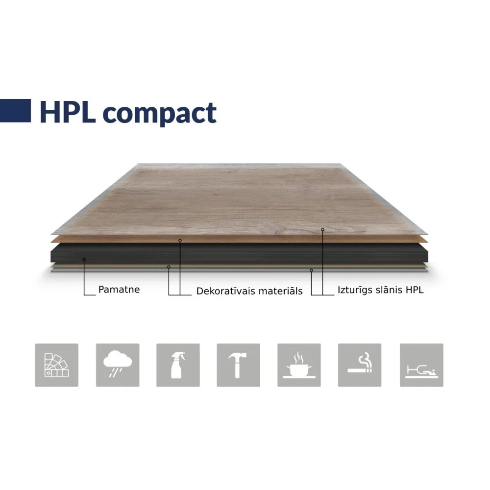 Plateau de table pour terrasse HPL Compact 600×600 mm (HPL-COMPACT-60x60)