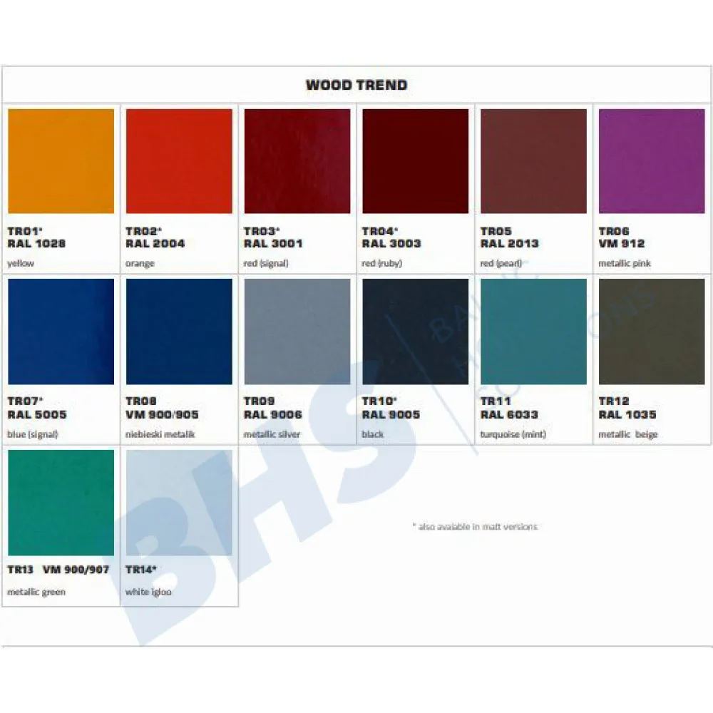 Showcase JOLA 4 TREND (JO100TREND)