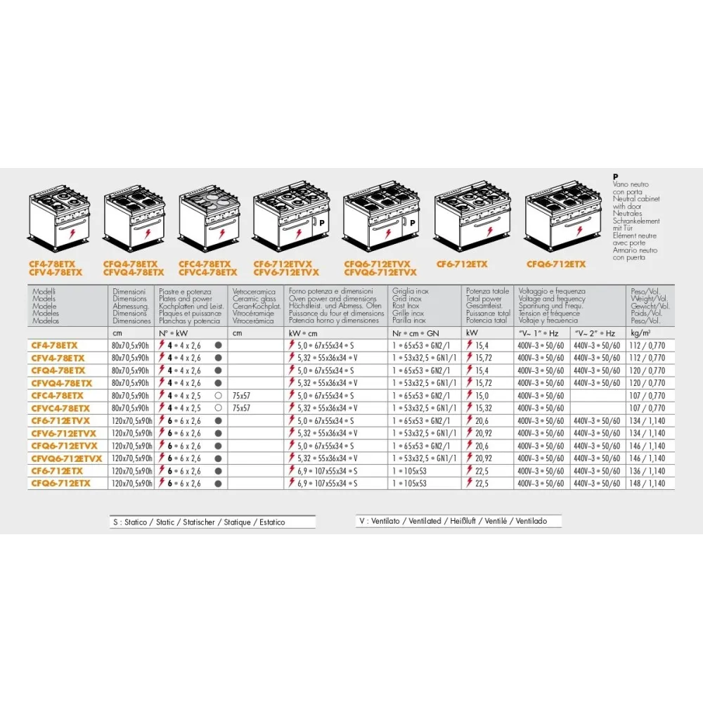Cuisinière électrique avec four CFQ6-712ETVX (08661231X)
