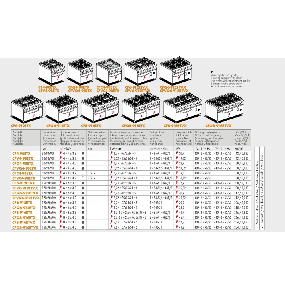 Cuisinière électrique 90 Marine CF6-912ETX (09661232X)