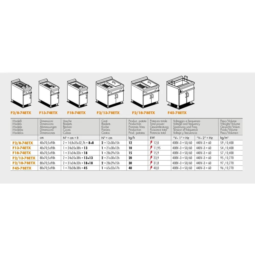 Friteuse électrique  F13-74ETX (08090430X)