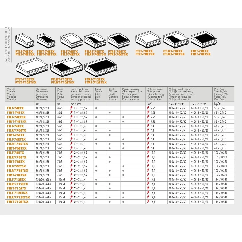 Surface de friture  FTLT-76ETX (18060631X)