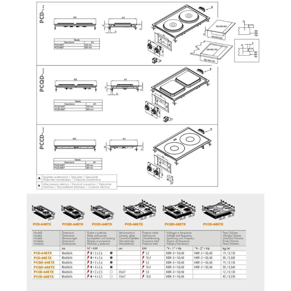 Table de cuisson électrique  PCCD-84ETX (28030432X)