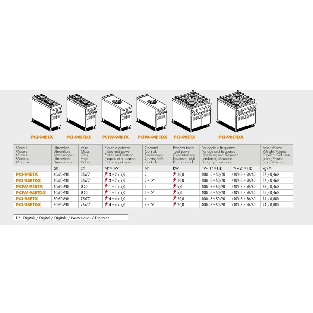Plaque de cuisson à induction PCI-98ETX (09030833X)