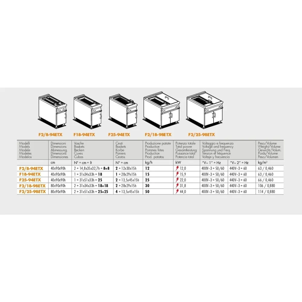Friteuse électrique  F18-94ETX (09090430X)