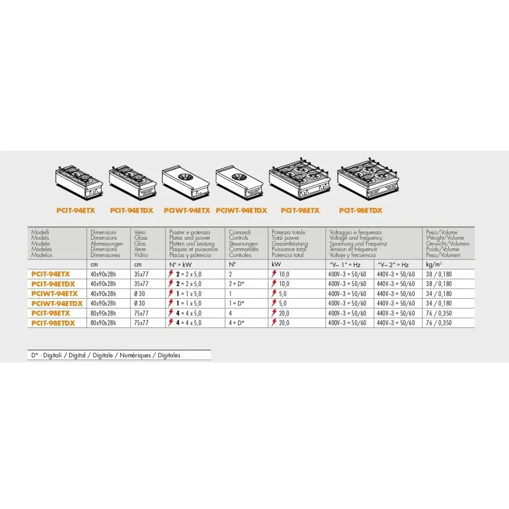 Induction Cooking 4 zones PCIT-98ETDX (19030838X)