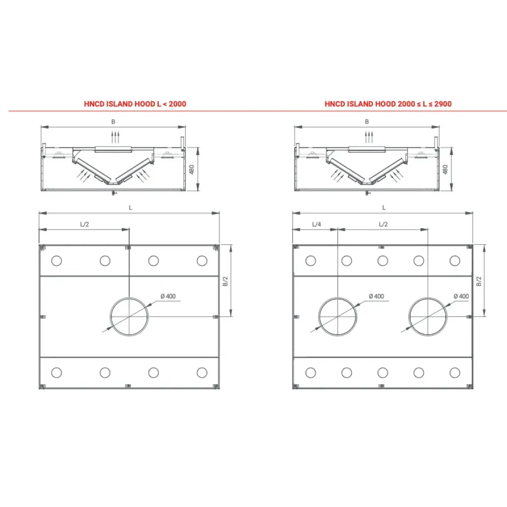 Hotte de ventilation centrale avec filtres HNCD 2400 (HNCD-240-160-48)