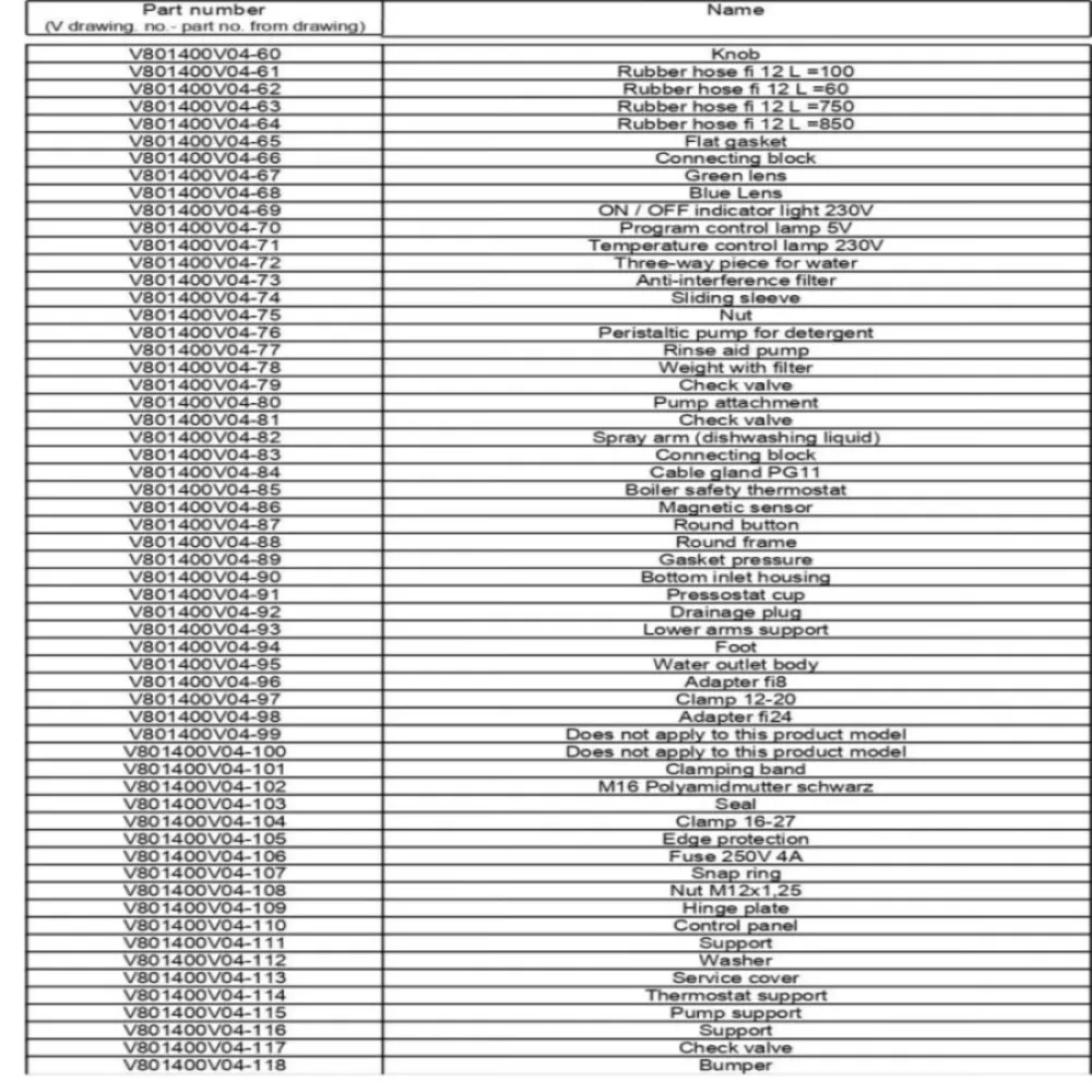 DISHWASHER EXPLODED VIEWS - SPARE PARTS (C000000)