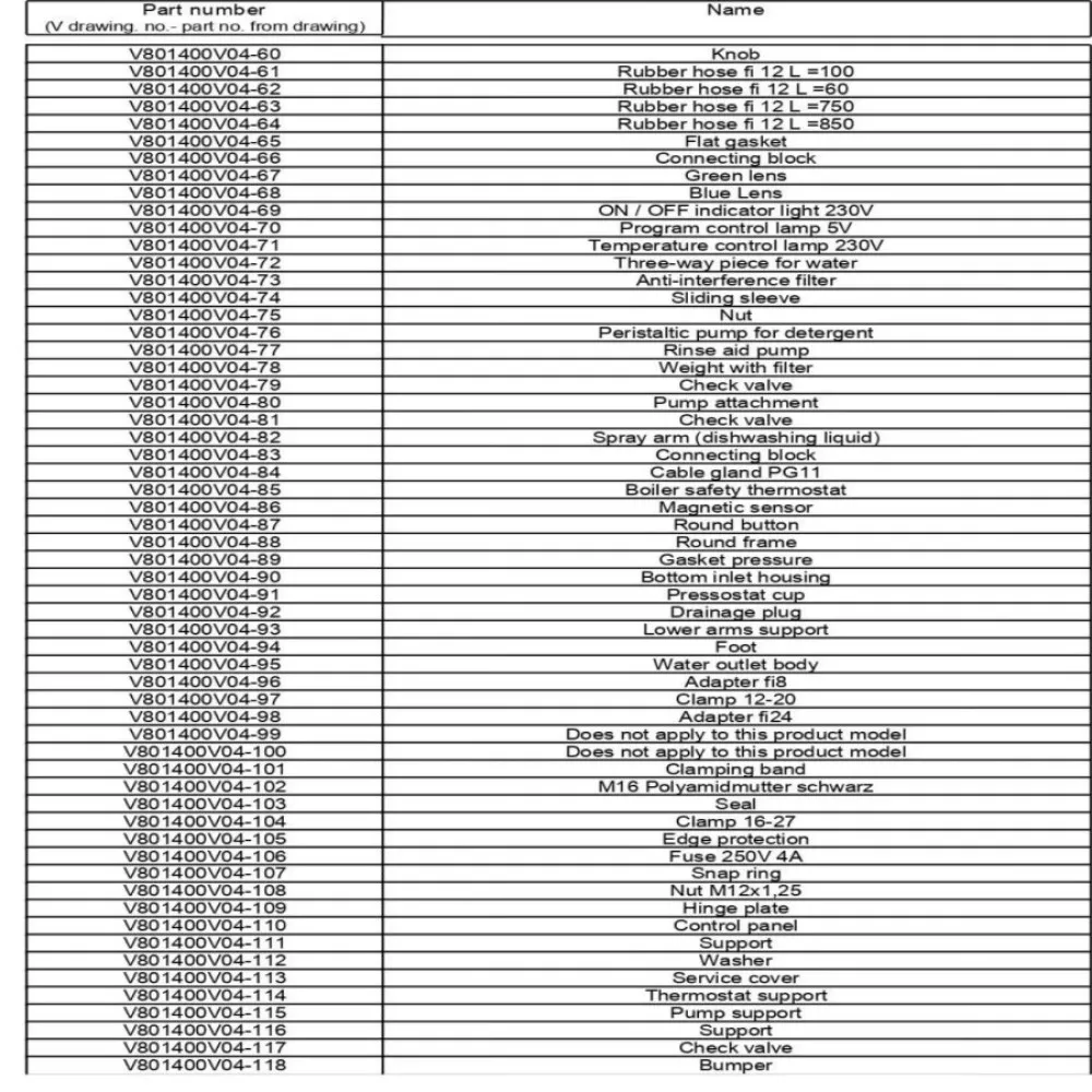 DISHWASHER EXPLODED VIEWS - SPARE PARTS (C000000)