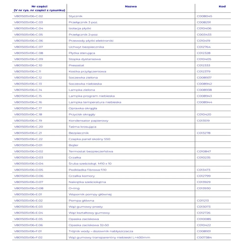 DISHWASHER EXPLODED VIEWS - SPARE PARTS (C000001)