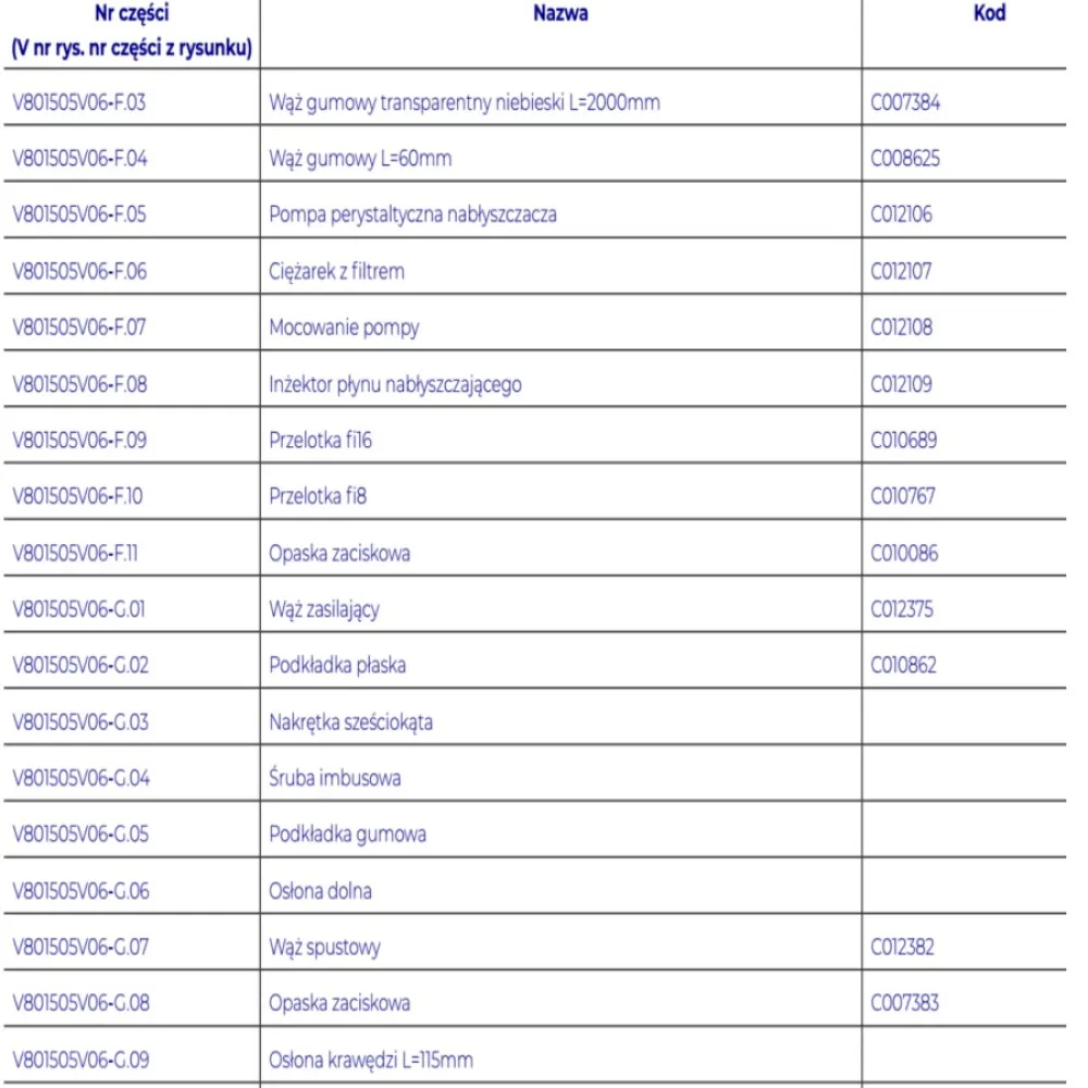 DISHWASHER EXPLODED VIEWS - SPARE PARTS (C000001)