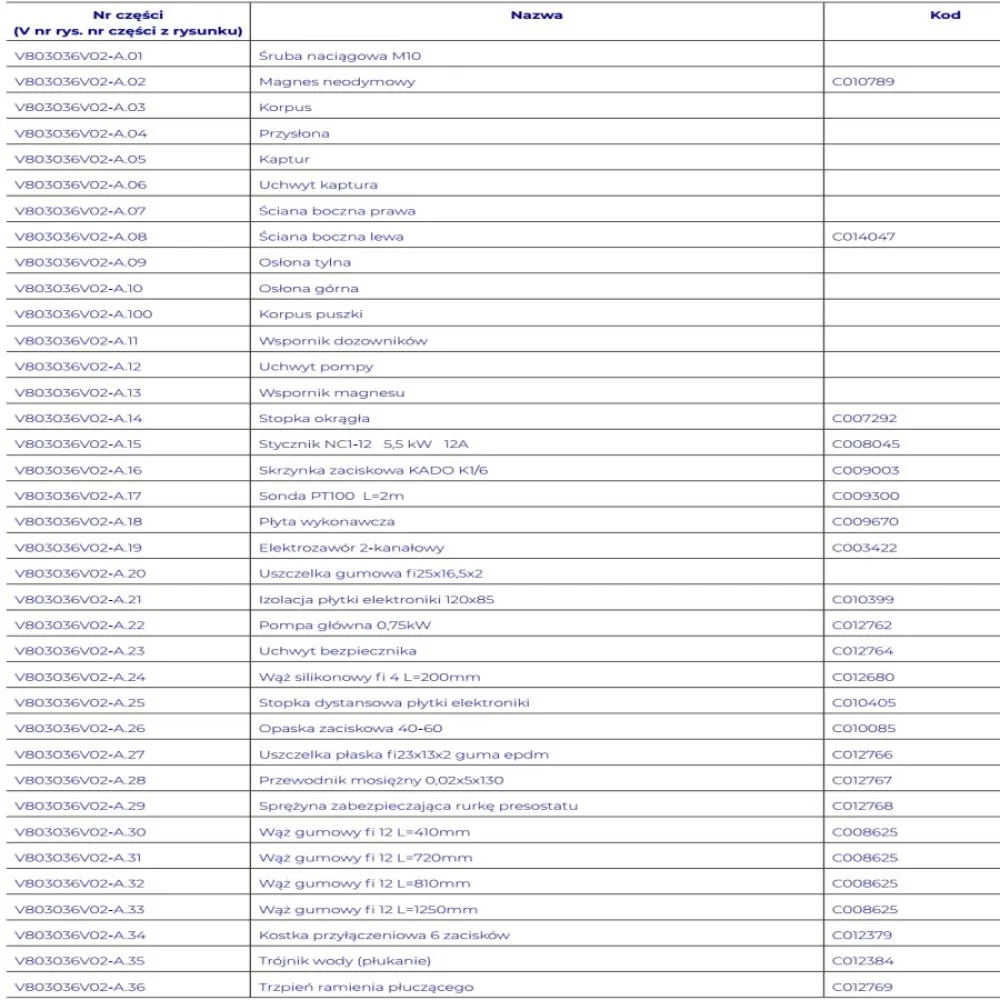 DISHWASHER EXPLODED VIEWS - SPARE PARTS (C000002)