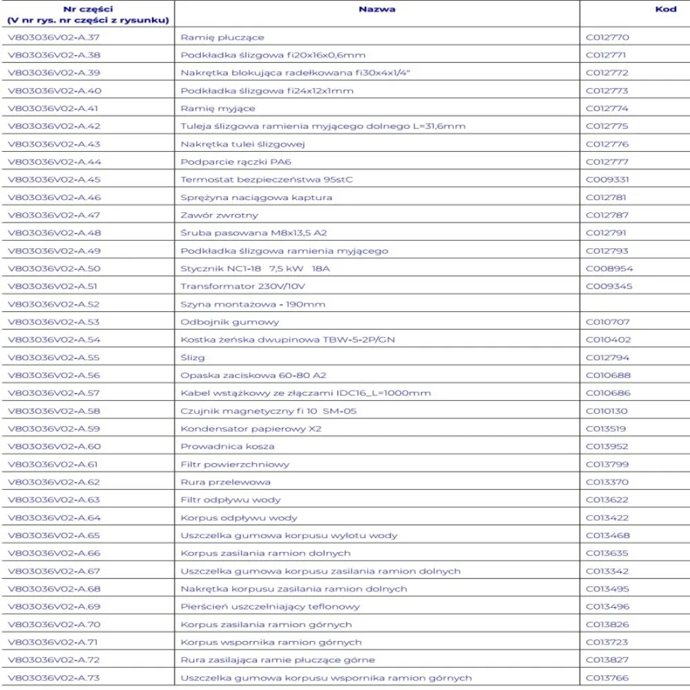 DISHWASHER EXPLODED VIEWS - SPARE PARTS (C000002)