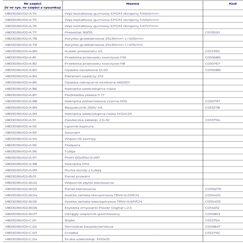 DISHWASHER EXPLODED VIEWS - SPARE PARTS (C000002)