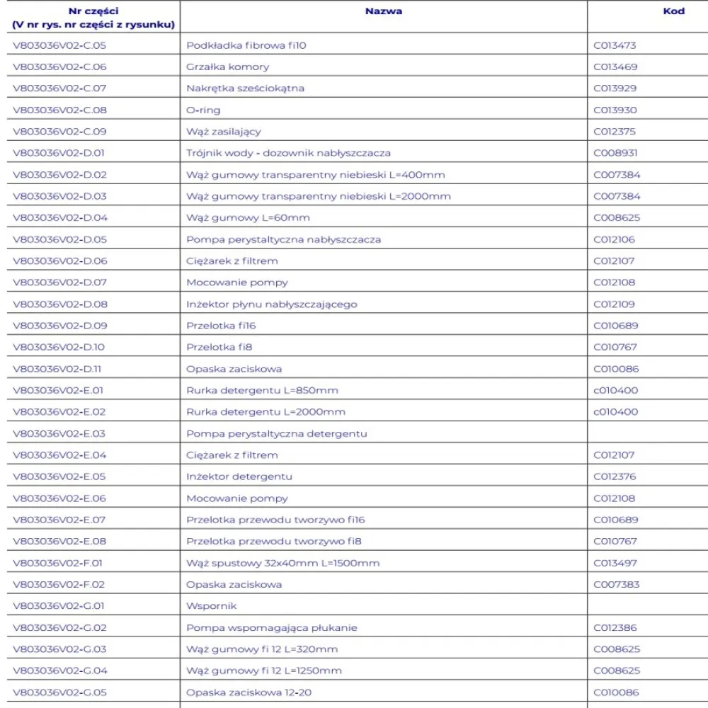 DISHWASHER EXPLODED VIEWS - SPARE PARTS (C000002)