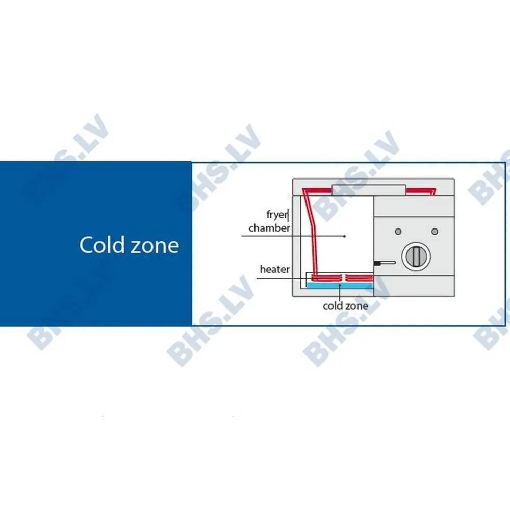 Elektriskais friteris 15 litri (9725500)