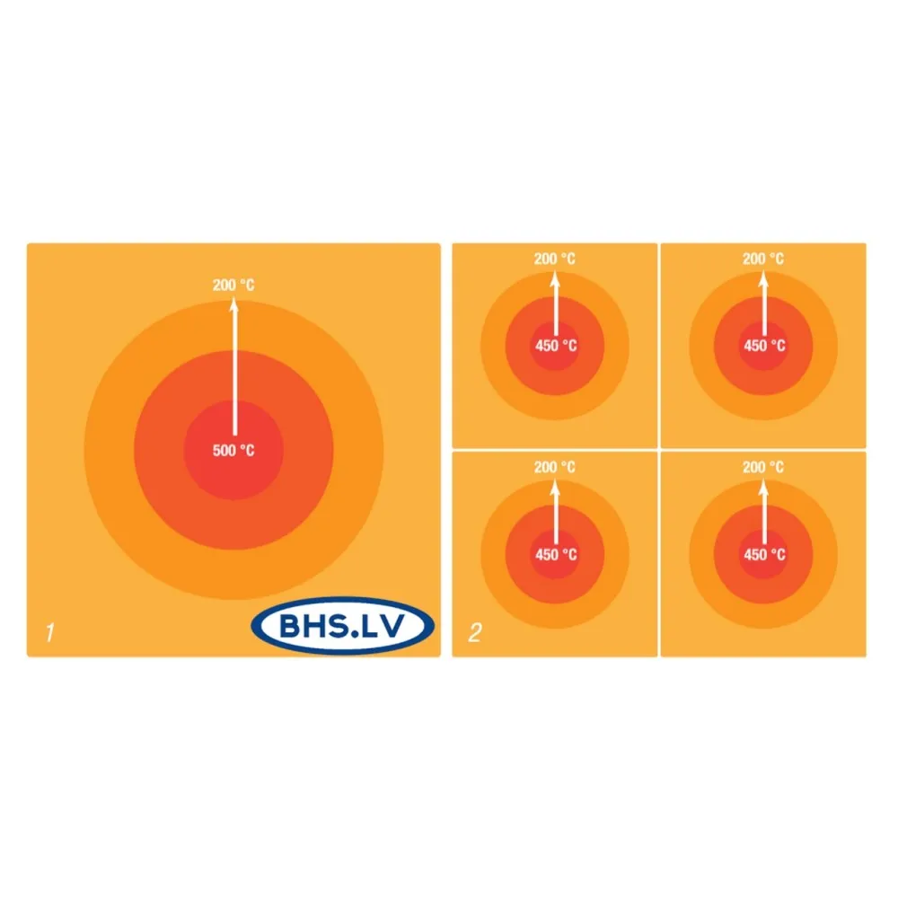 Surface de gaz en fonte MAGISTRA PLUS 700 9.0 kW (MTPG77A)