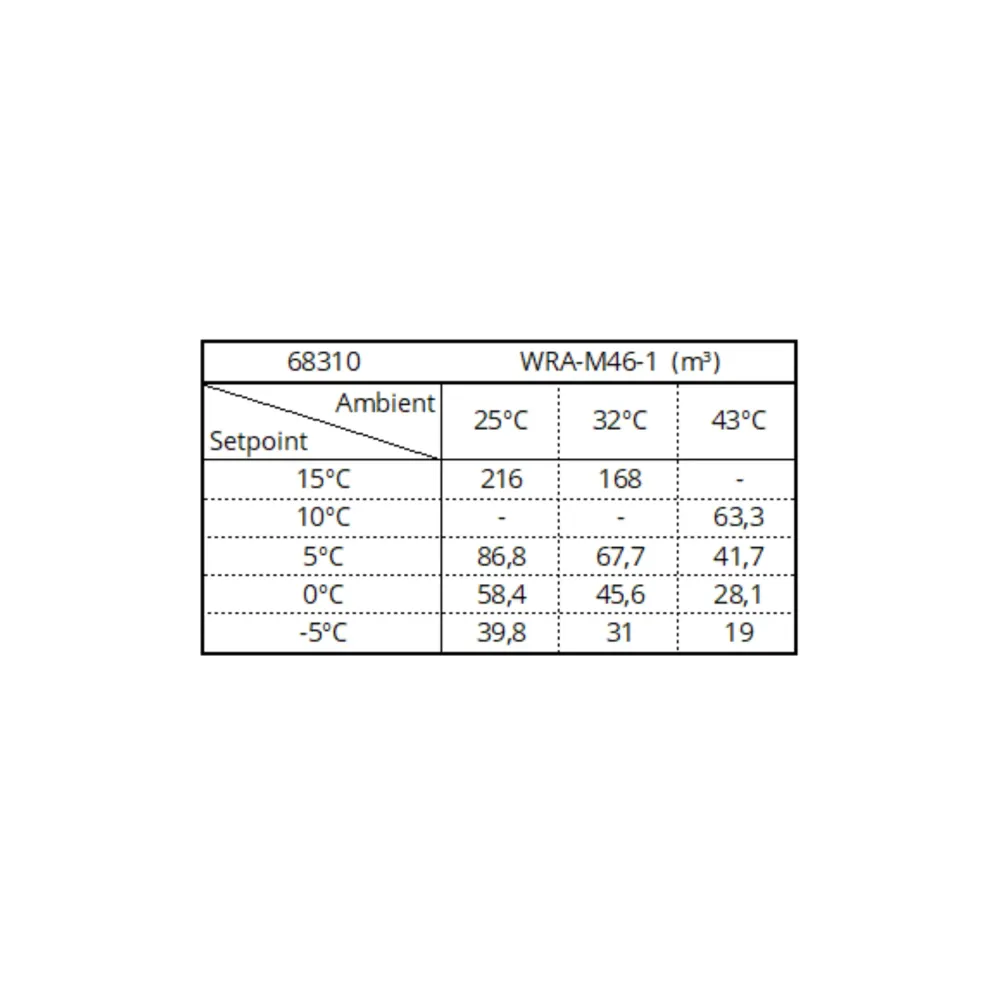 Unité de refroidissement monobloc WRA-M46-1