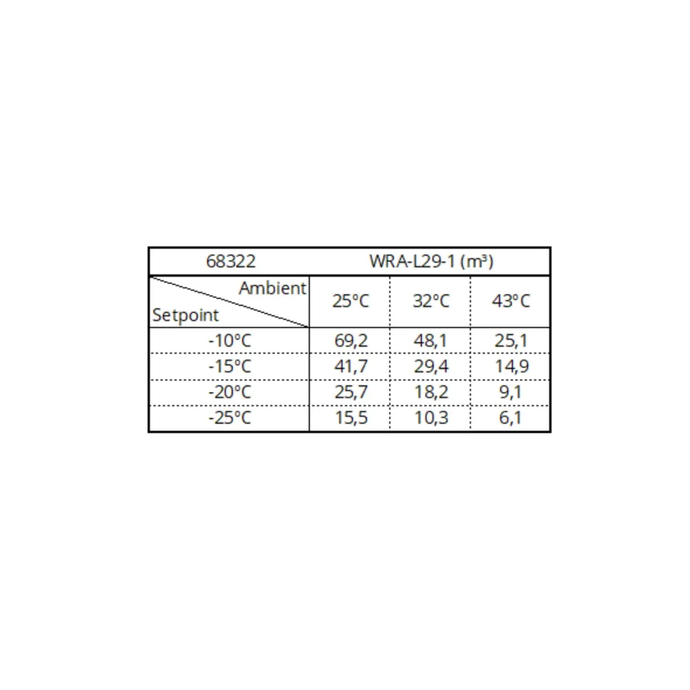 Groupe frigorifique monobloc WRA-L29-1
