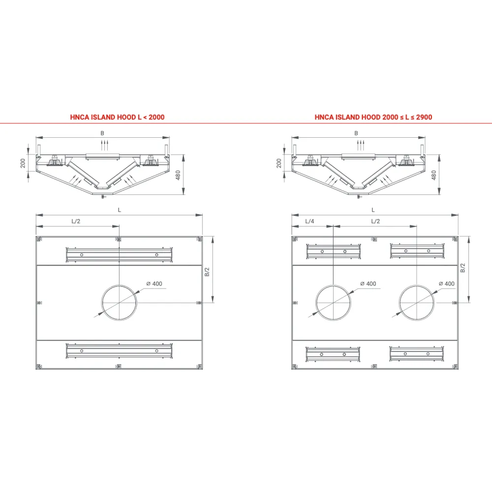 Hotte de ventilation centrale îlot avec filtres HNCA 1400 (HNCA-140-140-48)