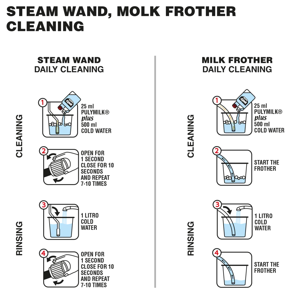 Nettoyant pour système lait des machines à café PULY MILK (0870000)