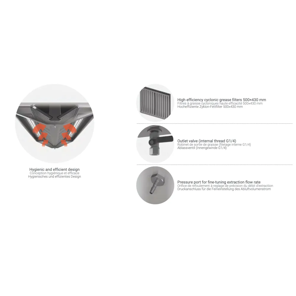 Hotte de ventilation centrale îlot avec filtres HNCA 1400 (HNCA-140-140-48)