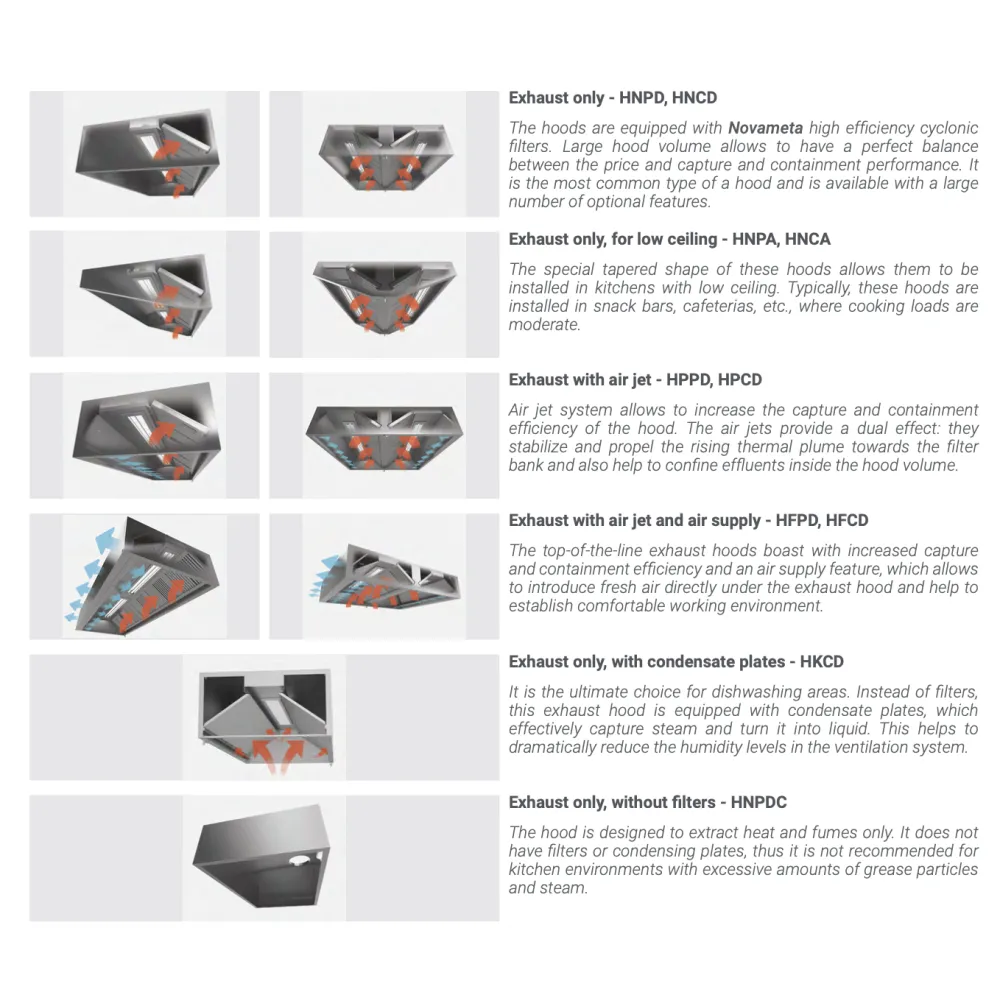 Hotte d'échappement HNPA 700 (1HNPA-700-600-480)