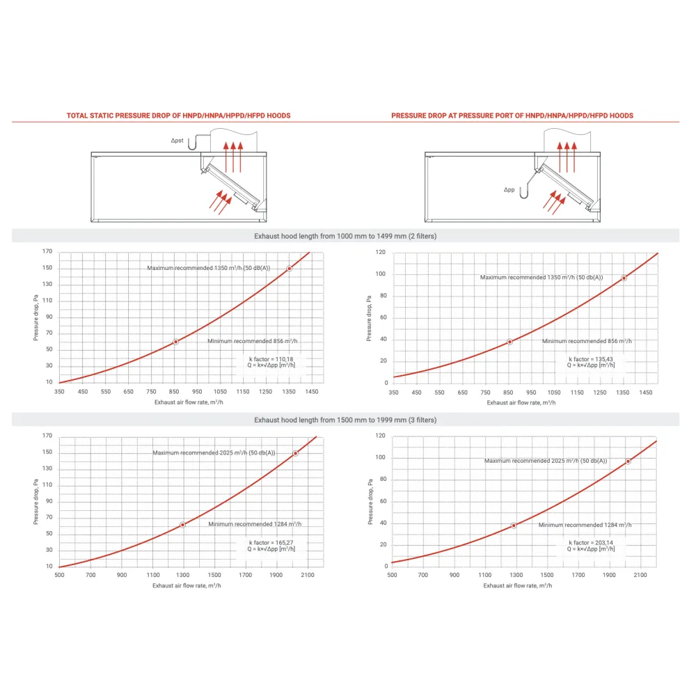 Hotte d'échappement HNPA 700 (1HNPA-700-600-480)