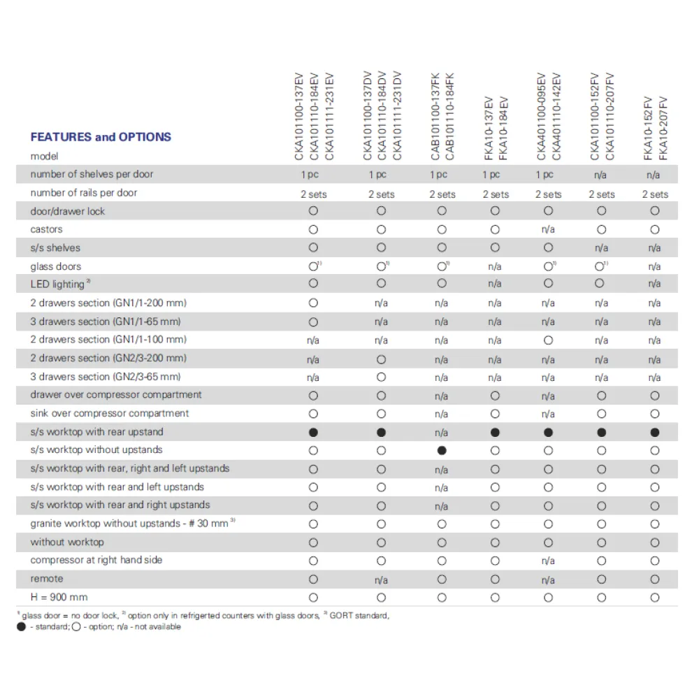 Congélateur de table avec 3 portes GN1/1 (FKA10-184EV)