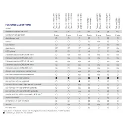 Congélateur de table avec 3 portes GN1/1